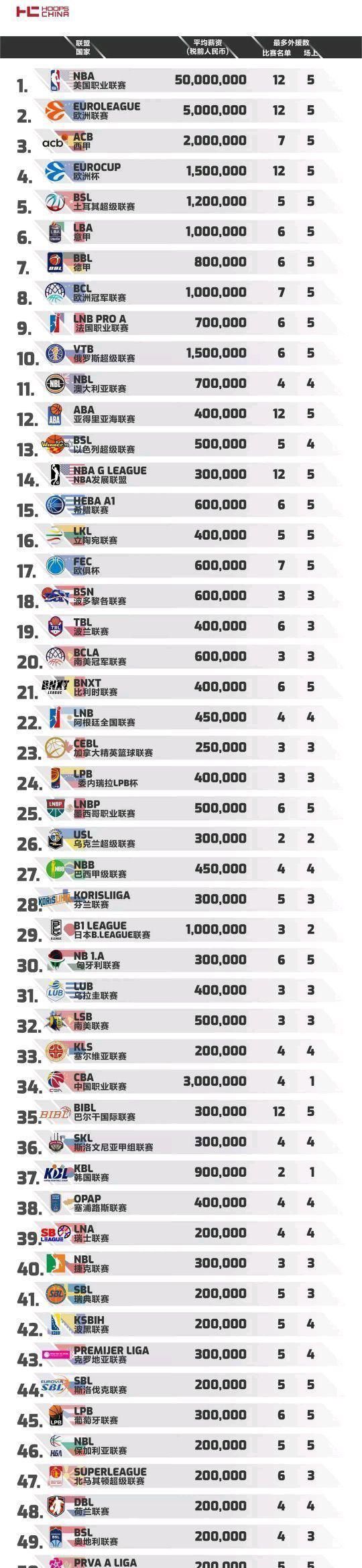 湖人迎来三连胜升至西区第四 距离第二仅差0.5个胜场NBA季中锦标赛半决赛，湖人以133-89狂胜鹈鹕，杀进决赛将对阵步行者。